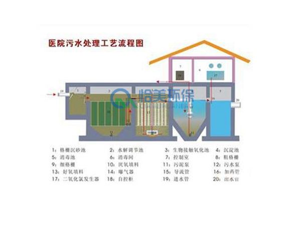 醫(yī)院污水處理工藝流程圖