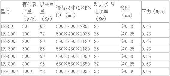 污水處理設備