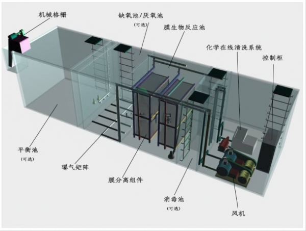 小型污水處理設(shè)備