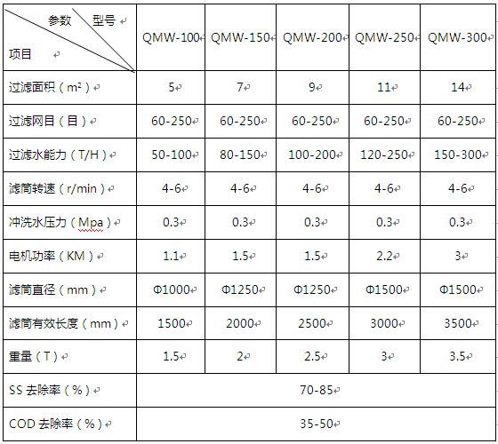 屠宰污水處理設備