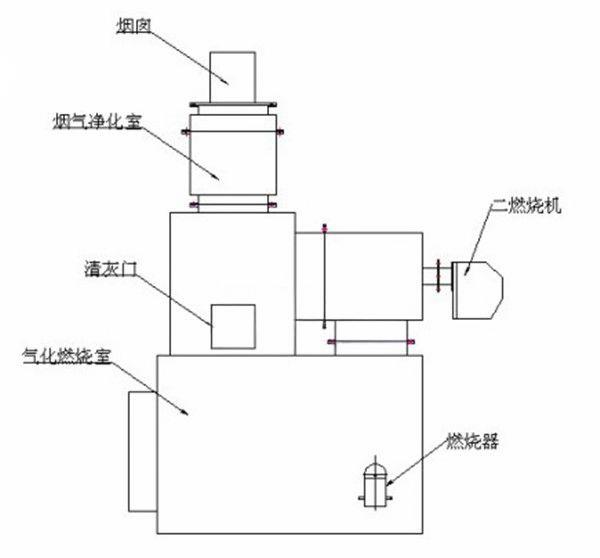 垃圾焚燒爐