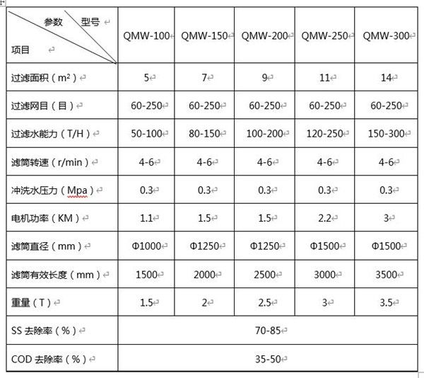食品污水生化處理設(shè)備