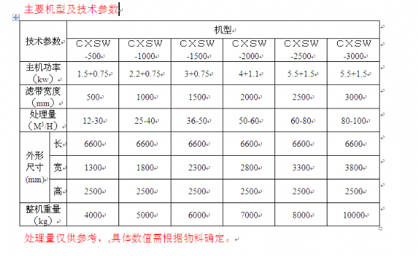 印染、造紙污泥帶式壓濾機(jī)